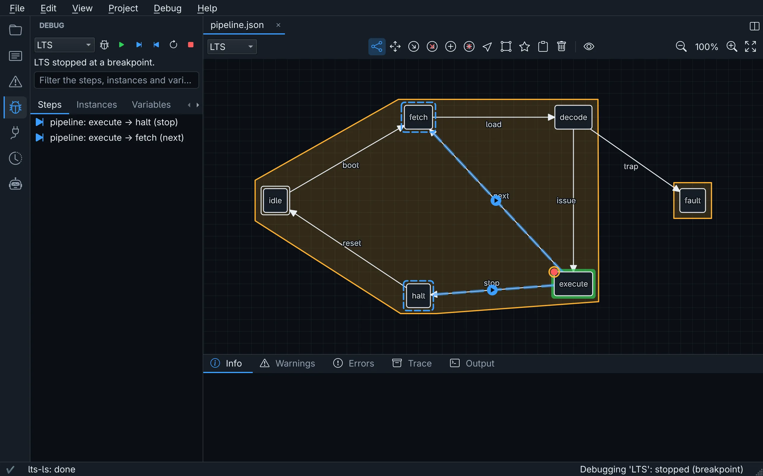 The editor stopped at a breakpoint while debugging a labelled transition system: the active state has a green ring, the steps that can be taken are dashed, and the debug panel lists them